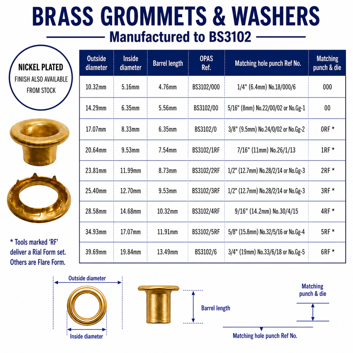Brass Grommet & Washer - BS3102 Standard - Multiple Sizes