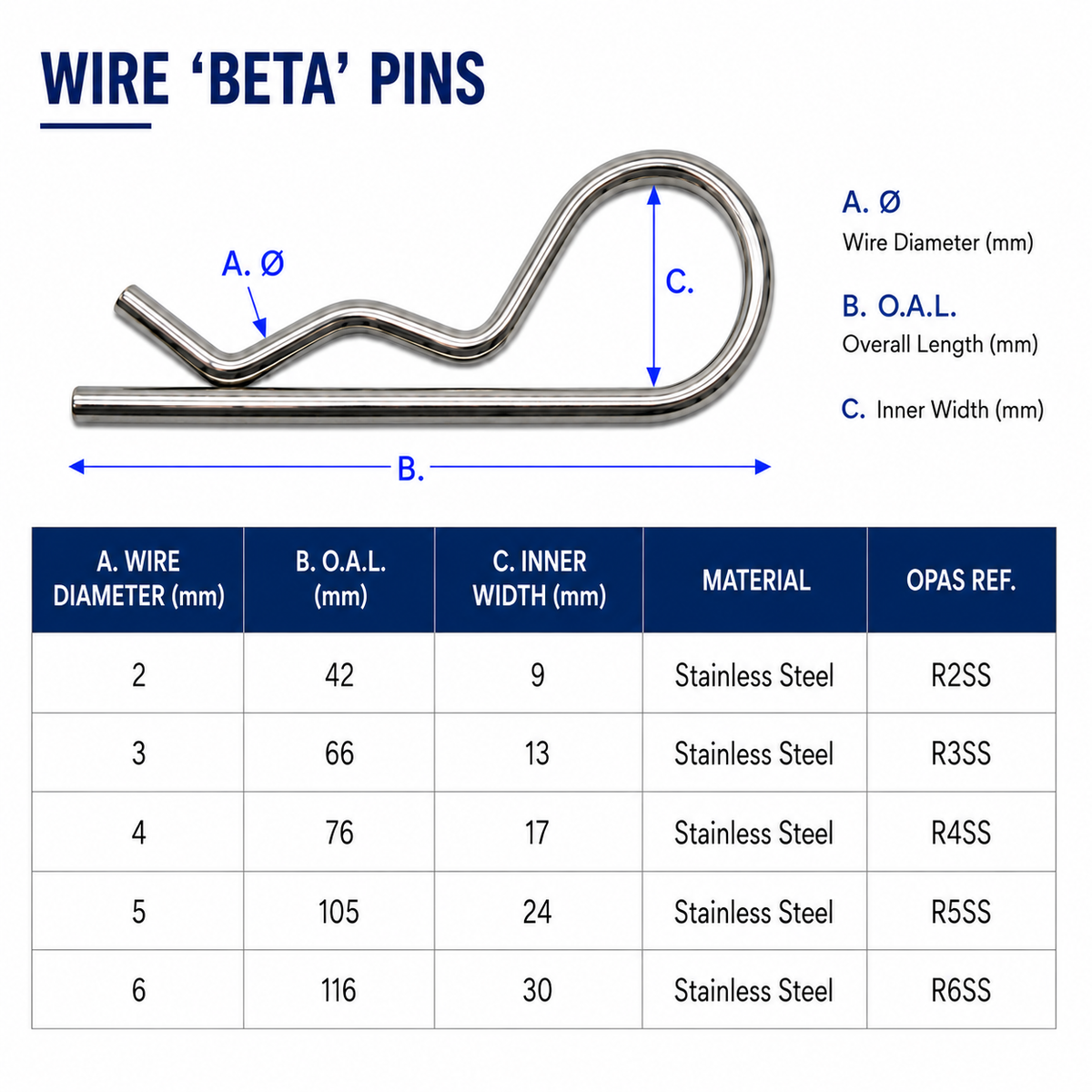 Beta Pin – Stainless Steel Securing Pin