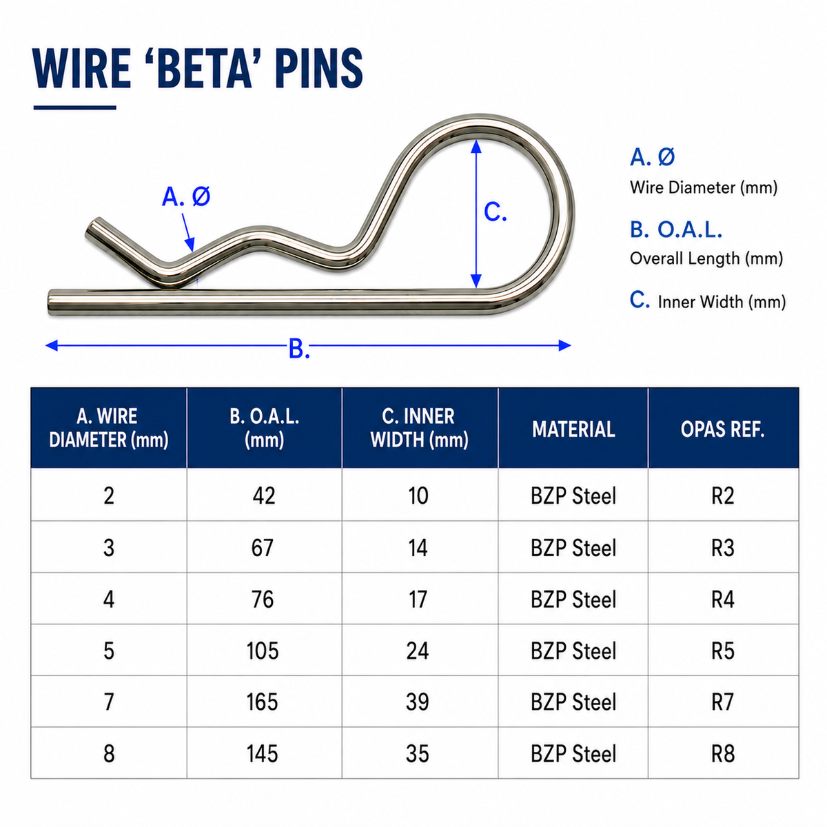 Beta Pin – BZP Steel Securing Pin