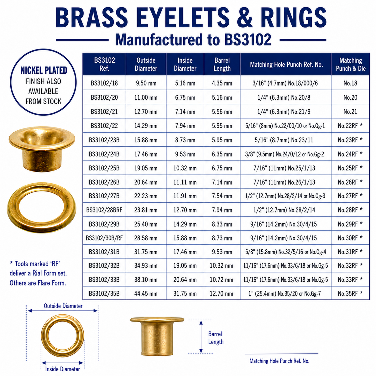 Brass Eyelet and Ring BS3102 standard Various sizes